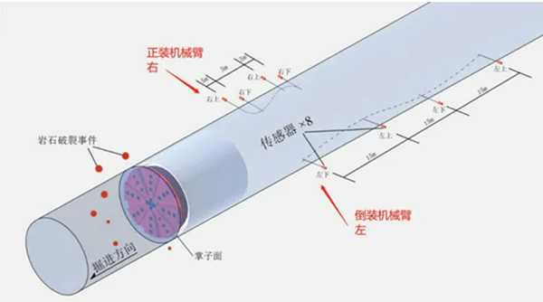 米兰·(milan)中国协作机器人：微震监测参考图
